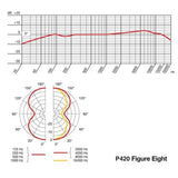 AKG P420 Dual Capsule True Condenser Microphone